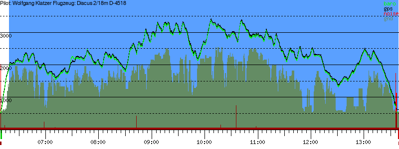 Barometer